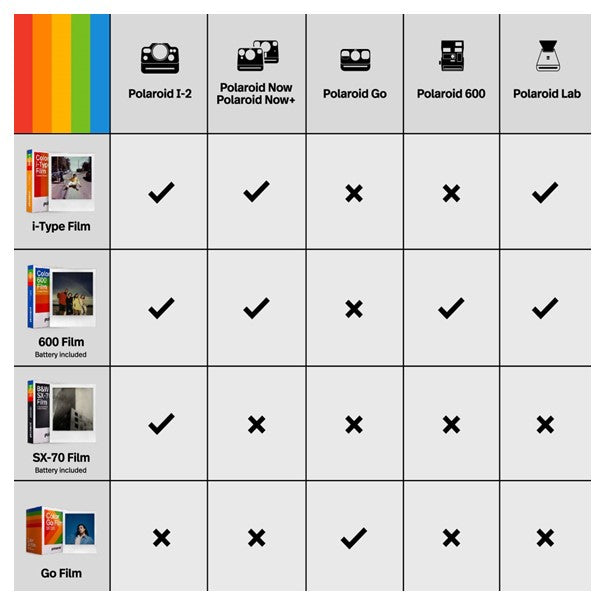 Polaroid Now+ Generation 3 Gen 3 i-Type Instant Camera – Coral #009162